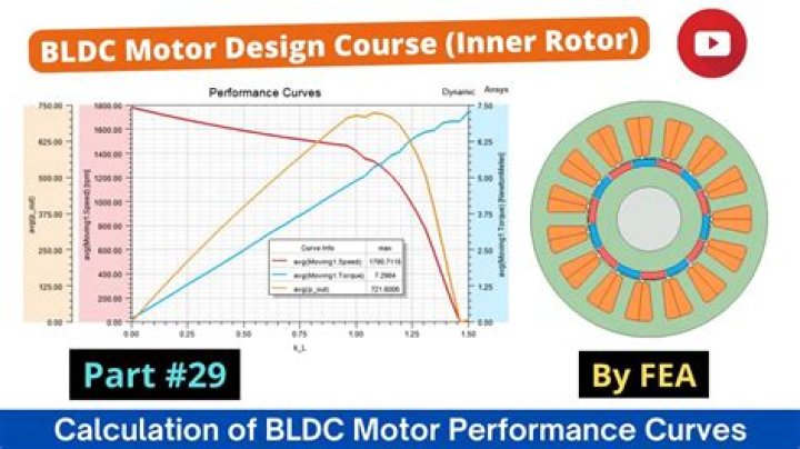 How do you calculate torque for a BLDC motor?