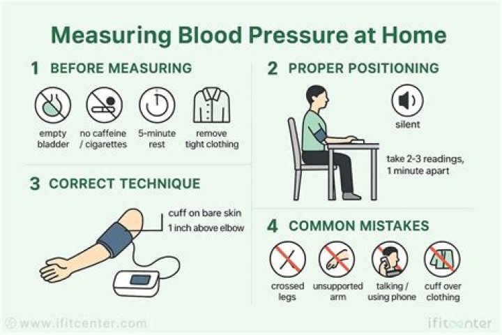 How do you check your blood pressure with your fingers?