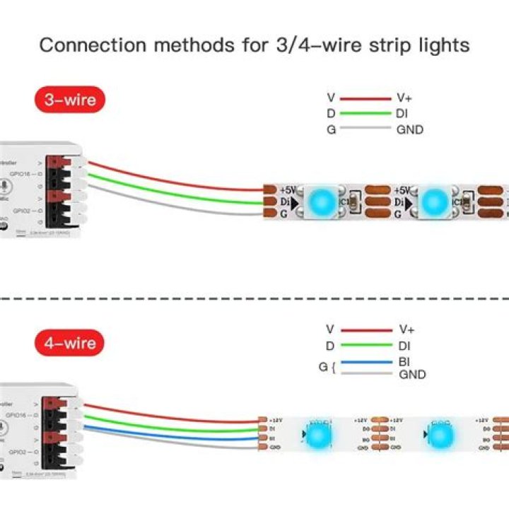 How do you connect LED rope lights?