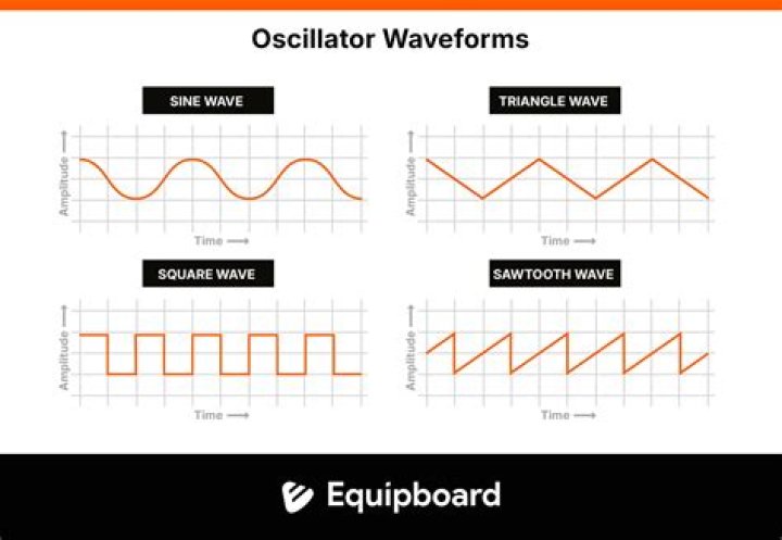 How do you construct a sine wave oscillator?
