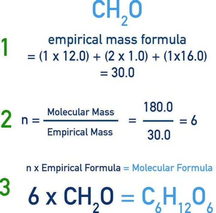 How do you convert an empirical formula to a molecular formula?