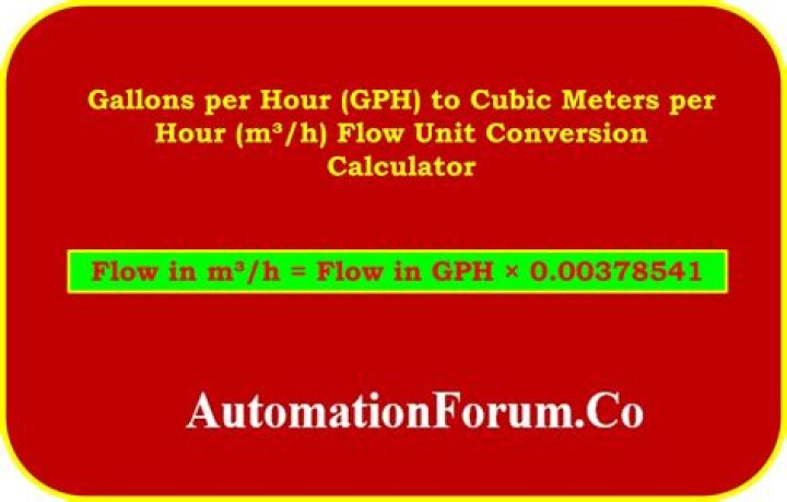 How do you convert ft3 s to GPM?