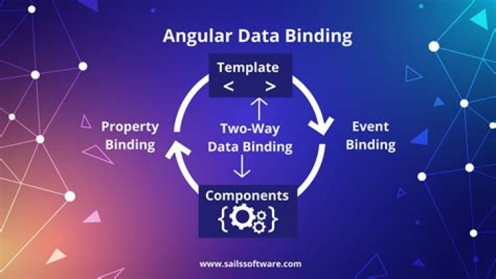 How do you create two way data binding in angular