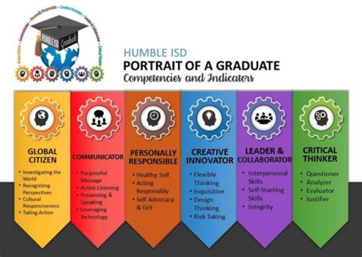 How do you describe a plant