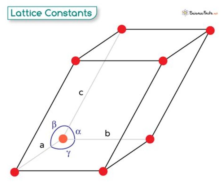 How do you find the lattice constant for FCC?