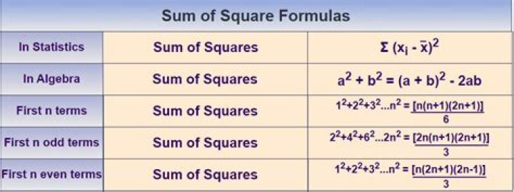 How do you find the mean square of sum of squares
