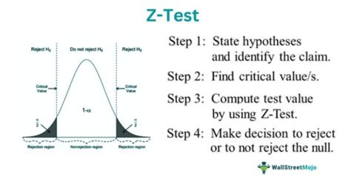 How do you find the z-test of proportions?