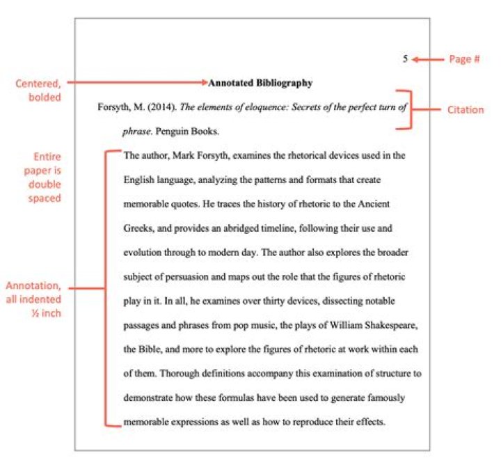 How do you format an Annotated Bibliography?