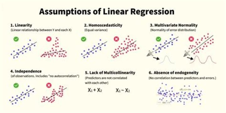 How do you interpret multiple regression intercepts?
