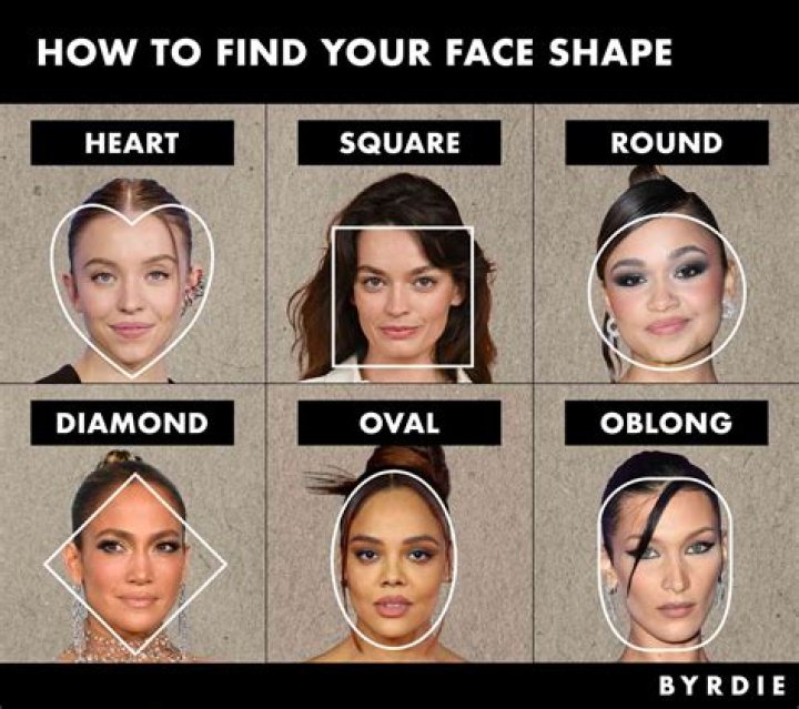 How do you know if your face is oval?
