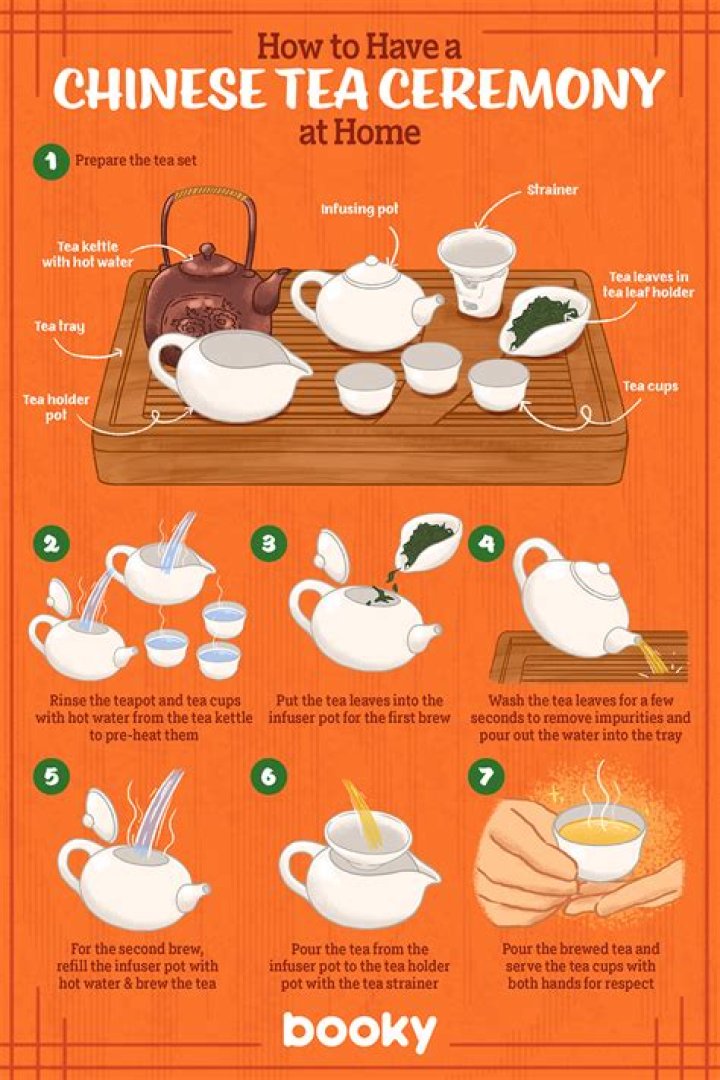 How do you make Chinese tea step by step?