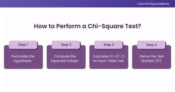 How do you perform a split test?