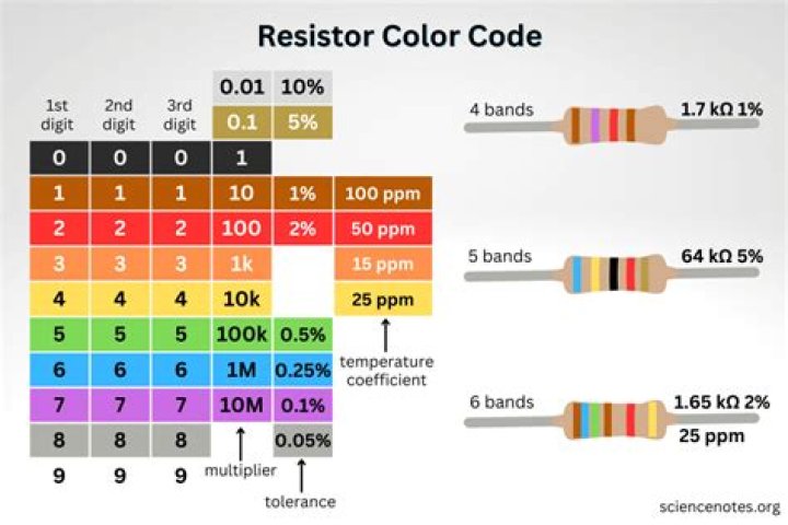 How do you read a resistor color code 5?