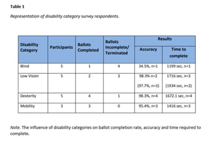 How do you reference a table in APA?