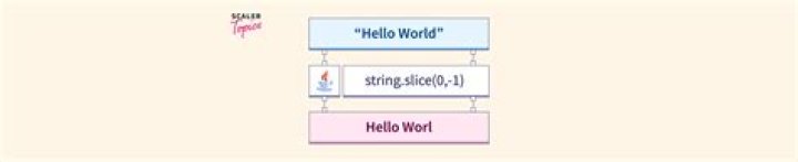 How do you remove Prestik?