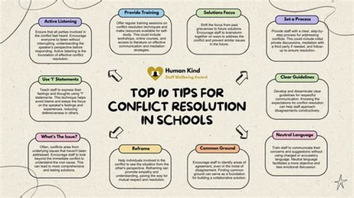 How do you resolve conflicts in the classroom?