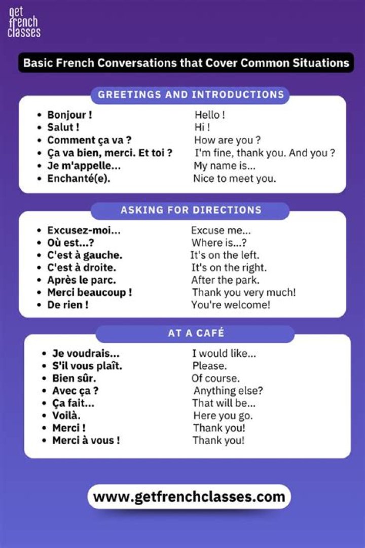 How do you say basic conversation in French