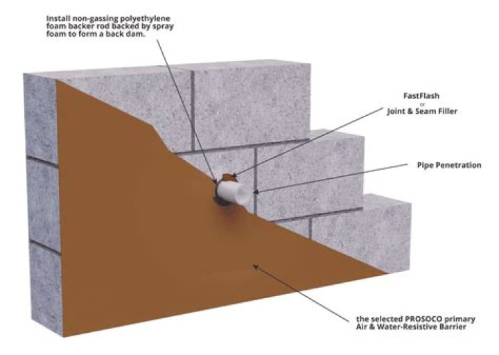 How do you seal concrete basement walls