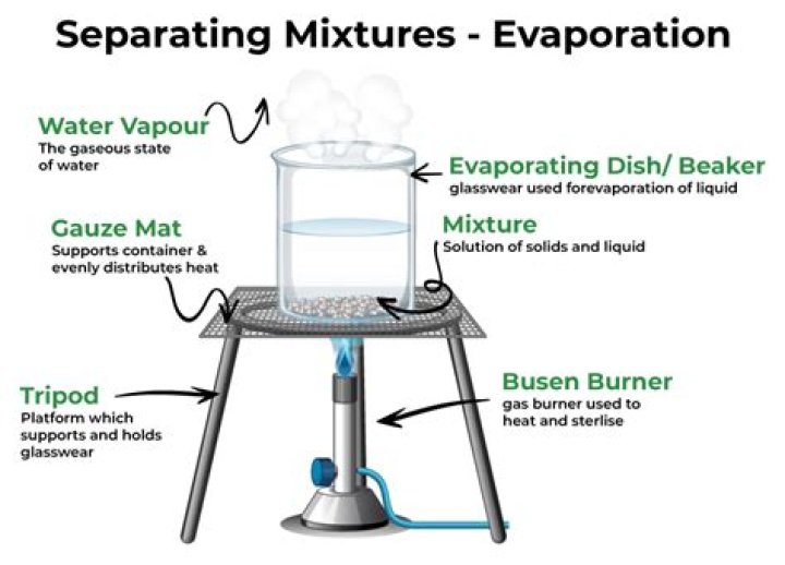 How do you separate a table?