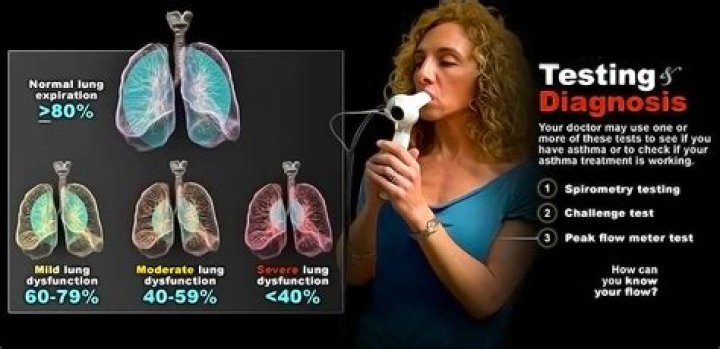 How do you test for fluid overload