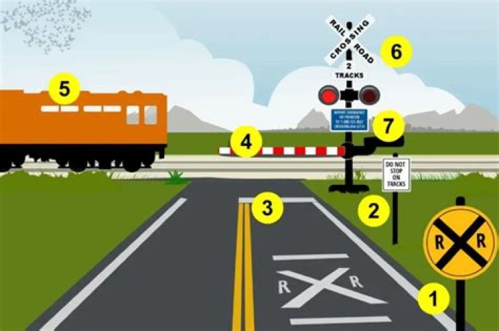 How do you trigger a train crossing?