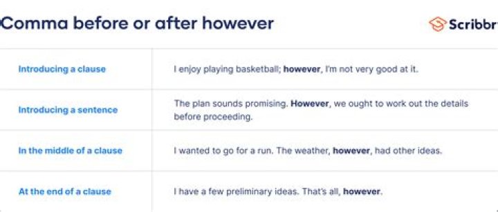 How do you use catechism in a sentence?