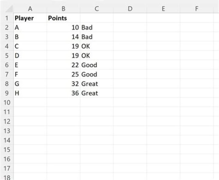 How do you write a case statement in VBA?
