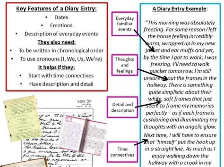 How do you write a historical diary entry?