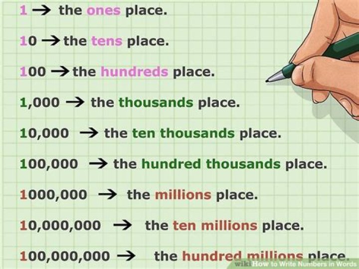 How do you write numbers in thousands?