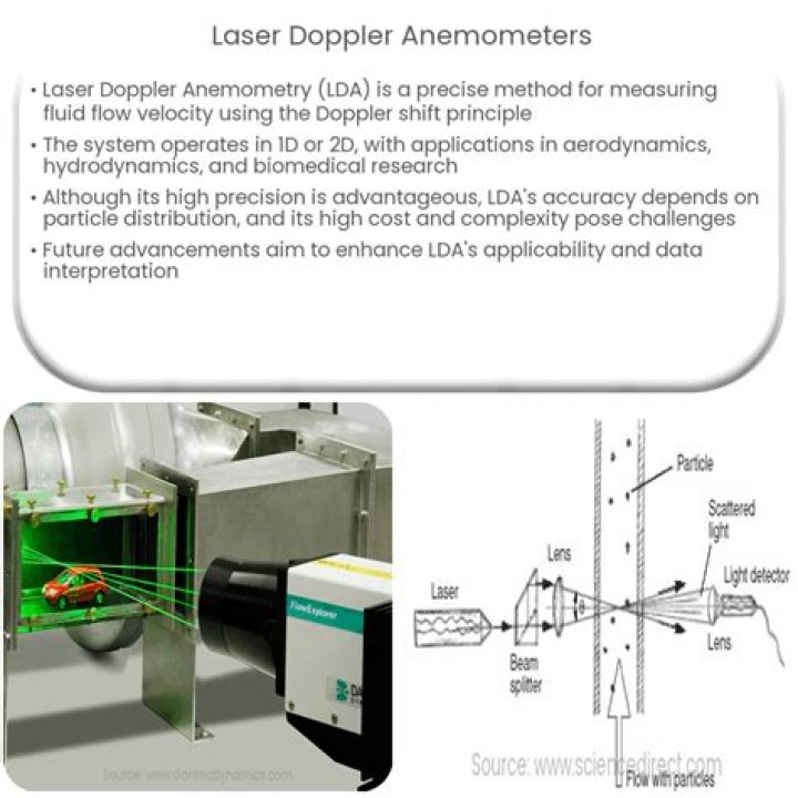 How does a laser velocimeter Doppler work?