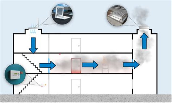 How does a smoke control system work