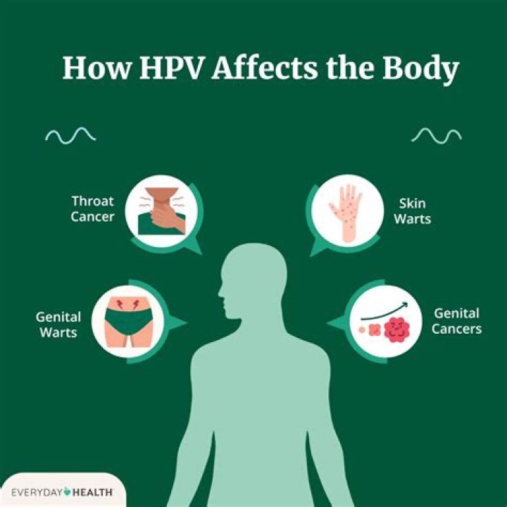How does HPV affect the body