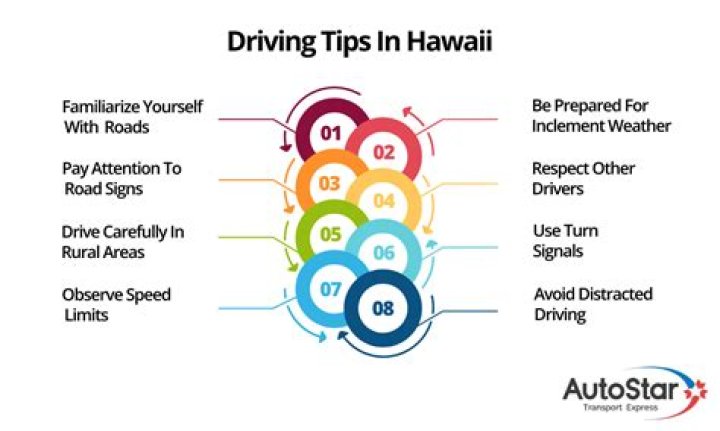 How easy is it to drive in Hawaii