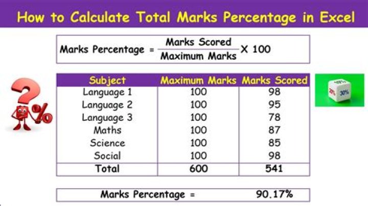 How is average total marks calculated?