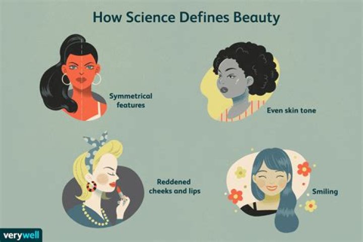 How is beauty defined in your society?