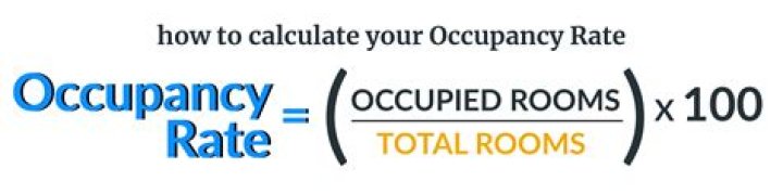 How is bed occupancy rate calculated
