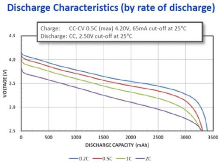 How is discharge calculated using V notch?