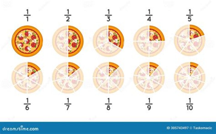 How is pizza related to math?