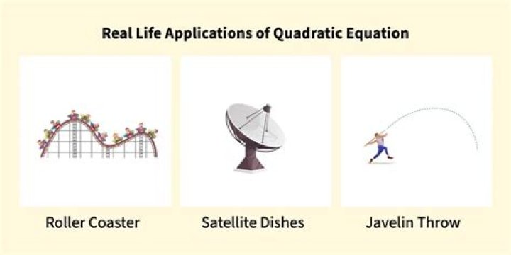 How is quadratic used in everyday life?