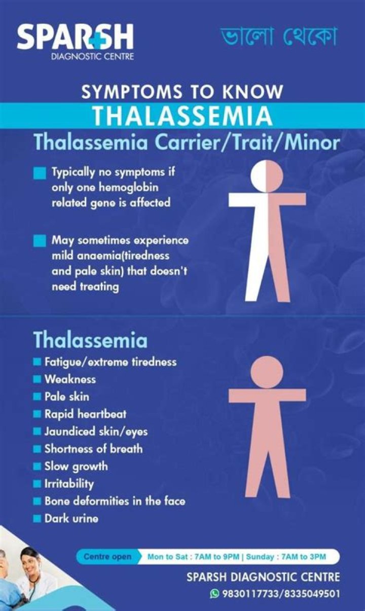 How is Thalassemia tested in Malaysia?