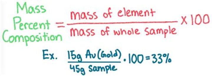 How is the percent composition of a compound calculated?