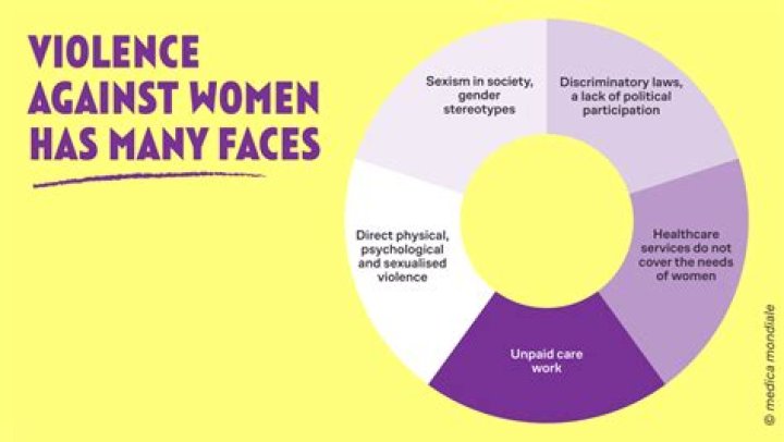 How is violence used in literature?