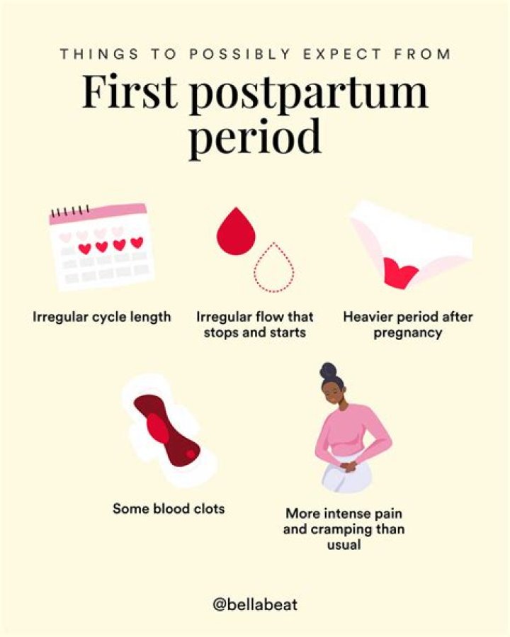 How long does heavy period last after birth?