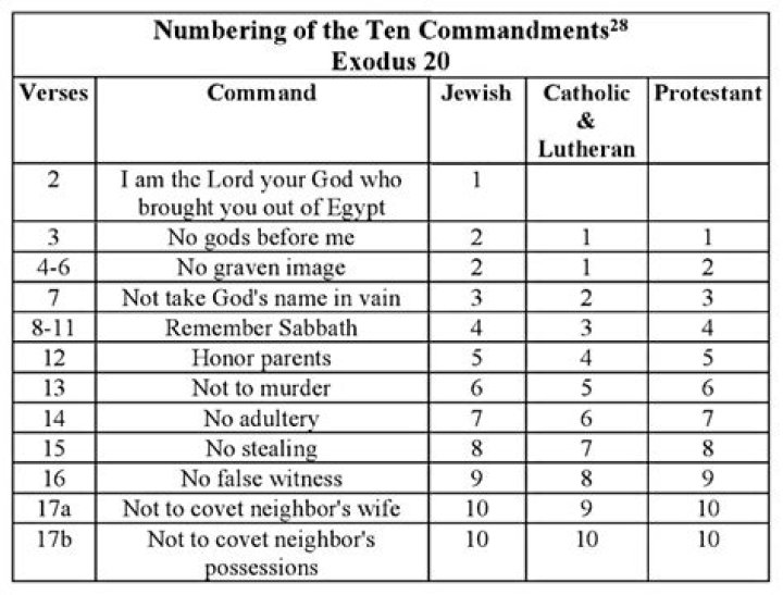 How long is the intermission in the Ten Commandments?