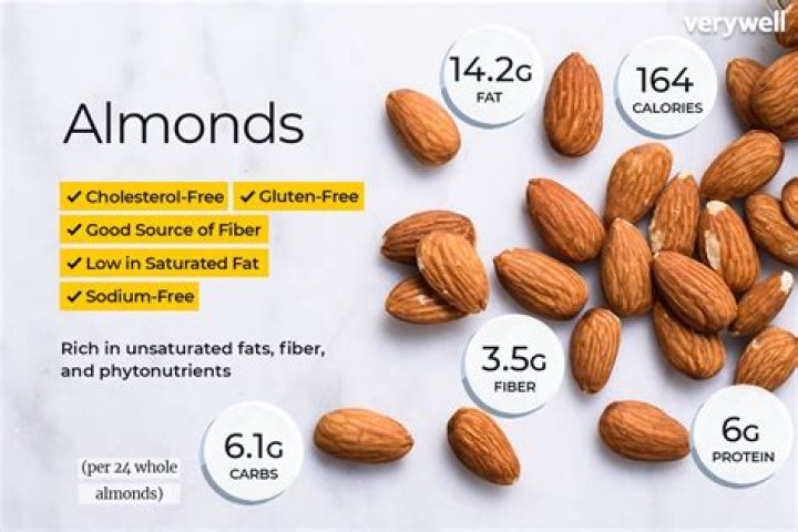 How many calories are in a handful of almond?