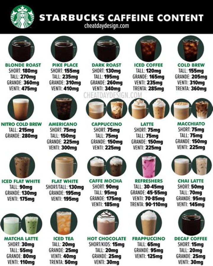How many calories are in a venti coffee frappuccino from Starbucks