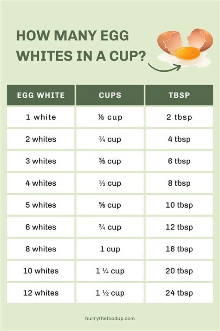 How many cups is 2 large eggs