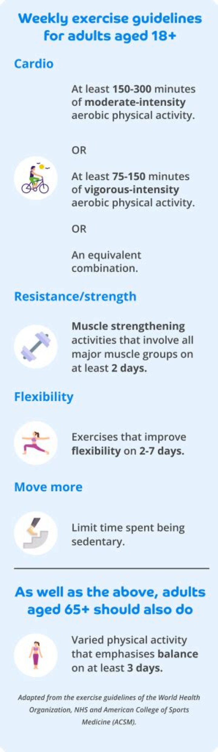 How many days a week should you do moderate physical activity?