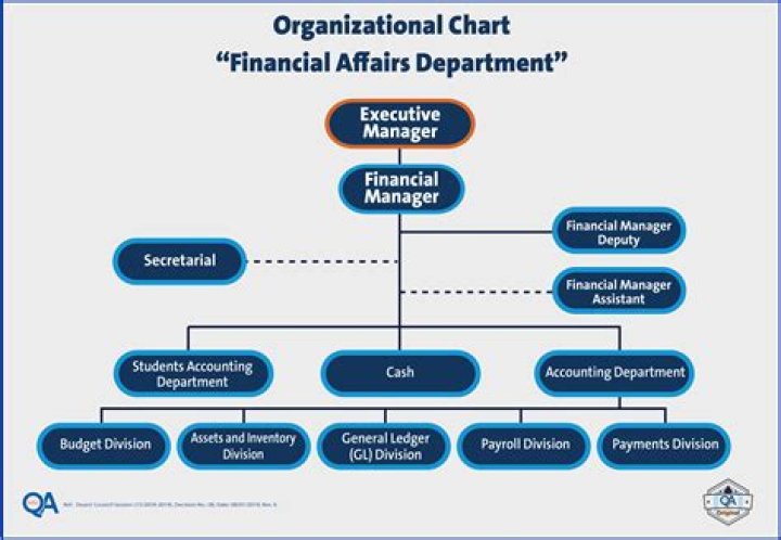 How many divisions are in the Florida Department of Financial Services