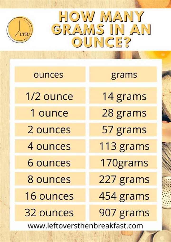 How many grams are in a gallon of molasses?